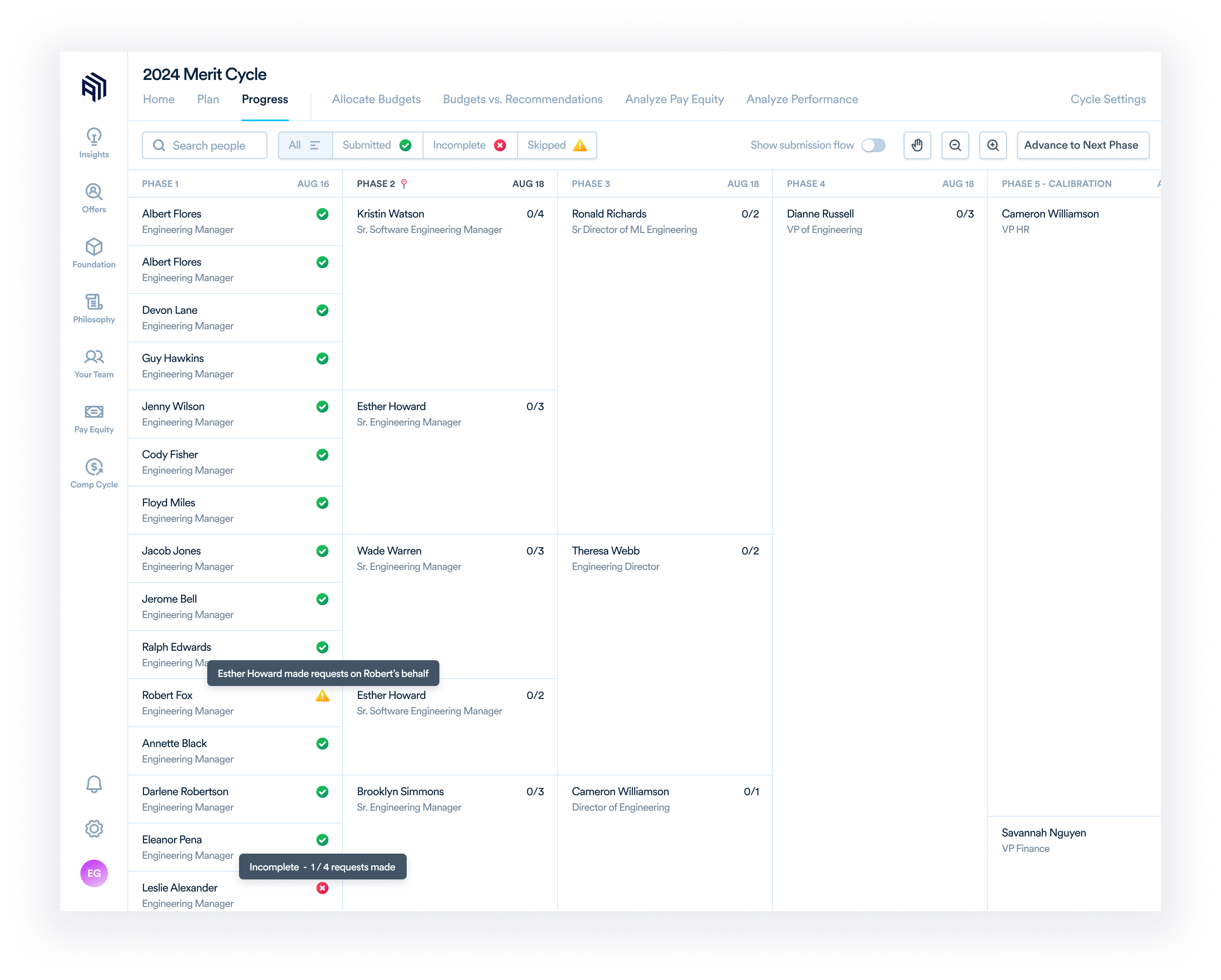 The progress view of a compensation cycle