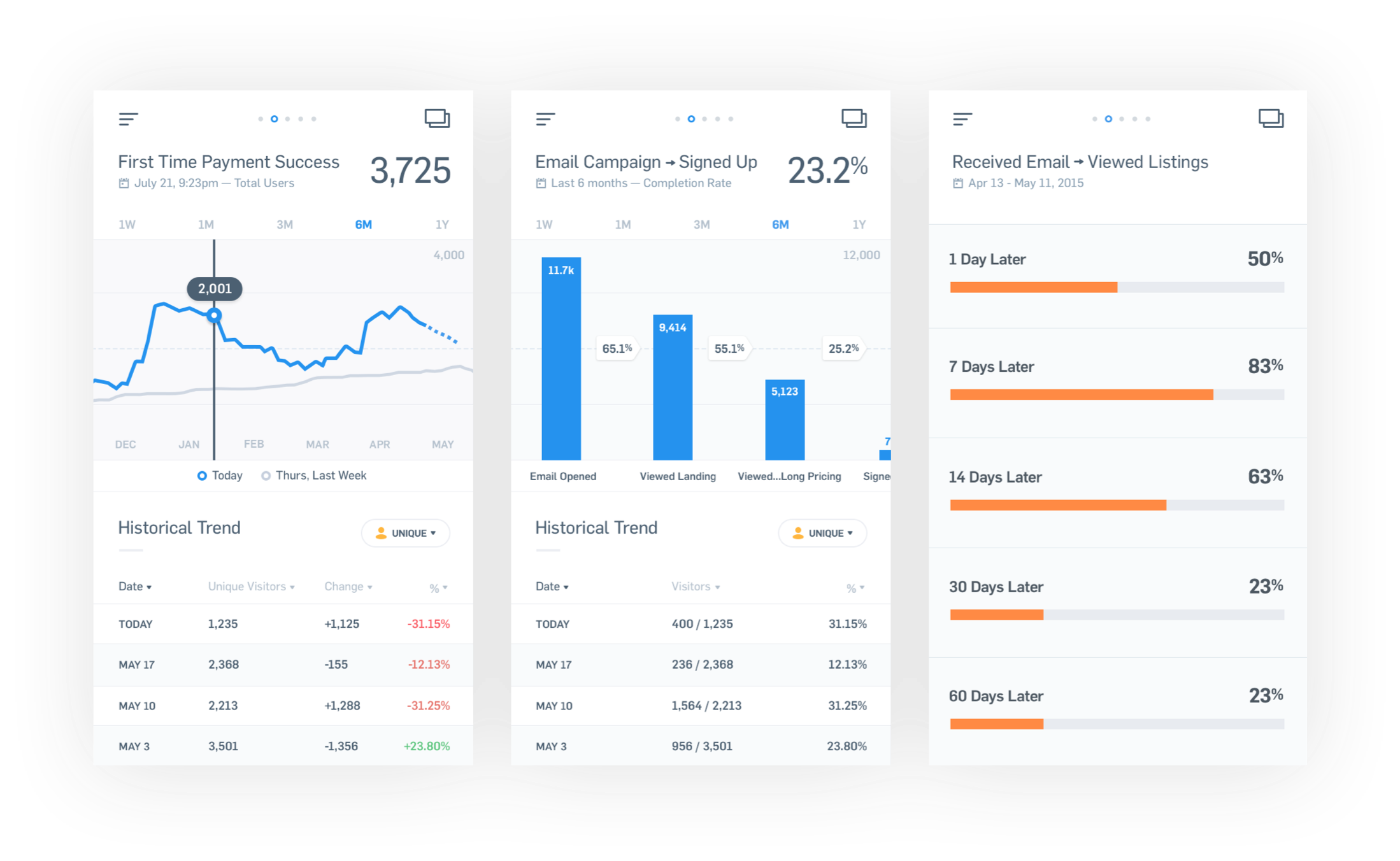Mixpanel mobile app Mixpanel mobile app final product.