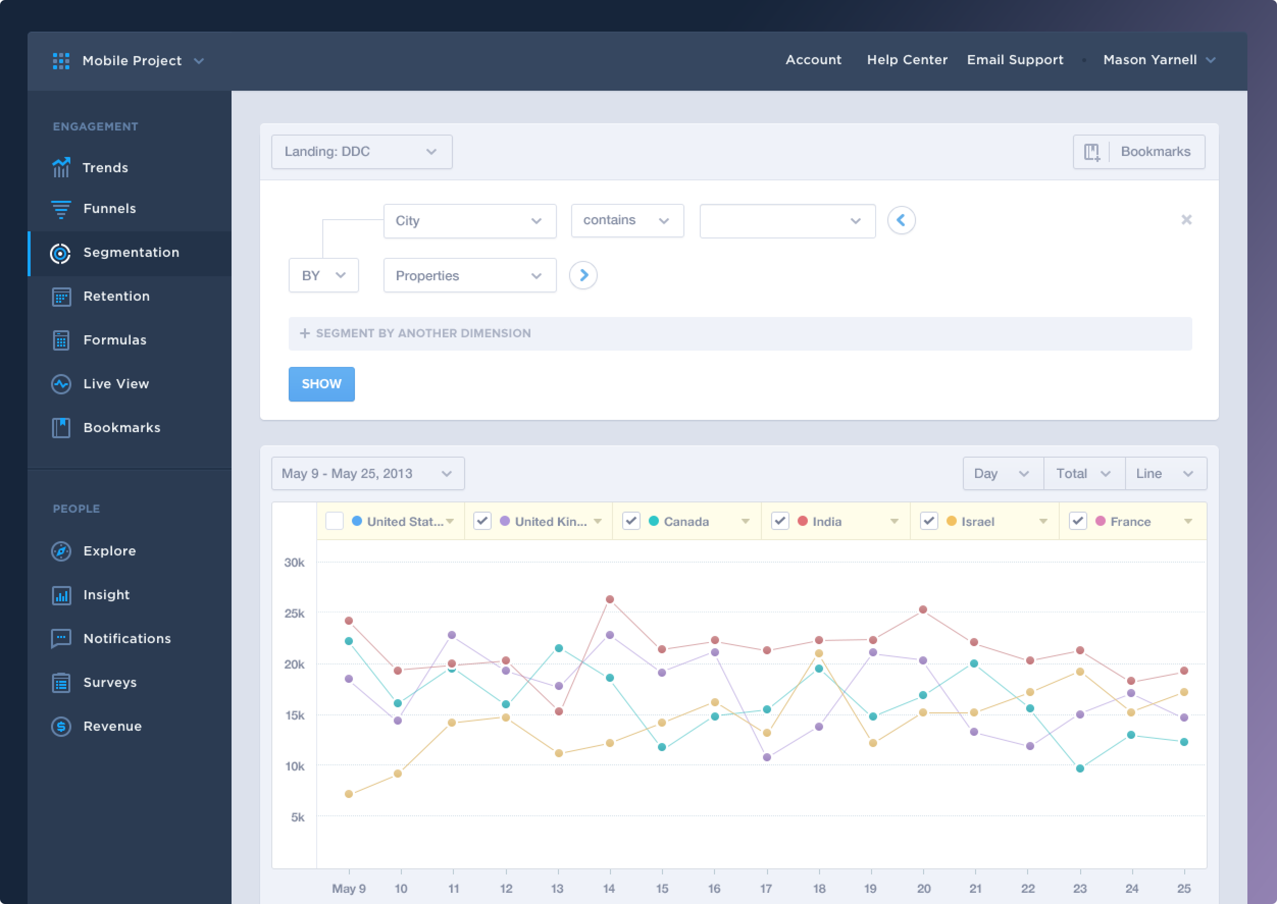 Segmentation report